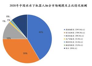 國內(nèi)水下機(jī)器人產(chǎn)業(yè)全景掃描 核心玩家、技術(shù)路線與未來展望